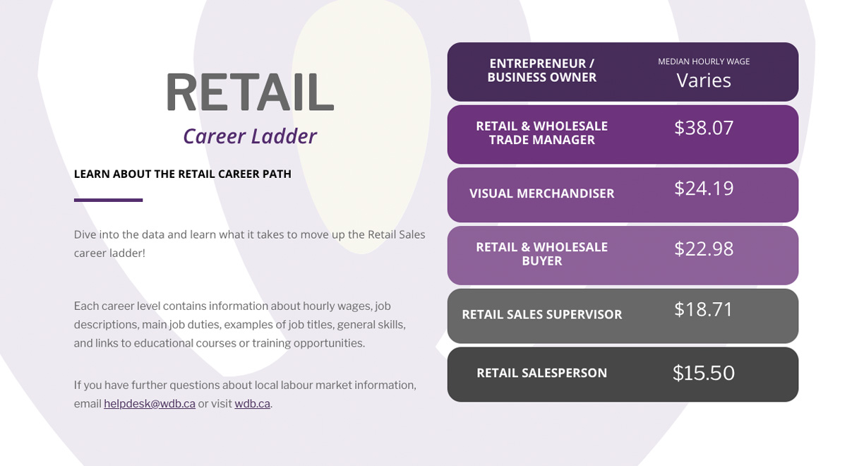 Retail Career Ladder Cover