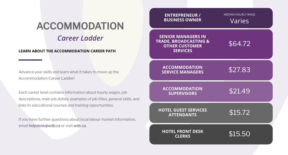 accommodation-cover-career-ladder
