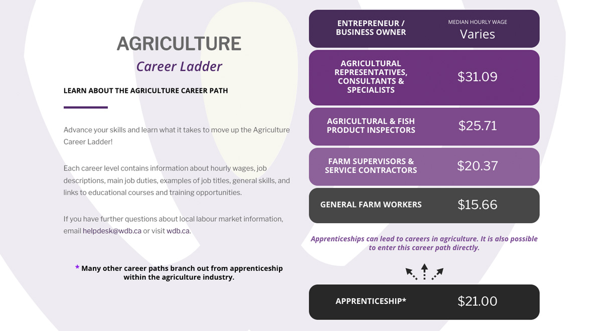 agriculture-career-ladder-cover-2