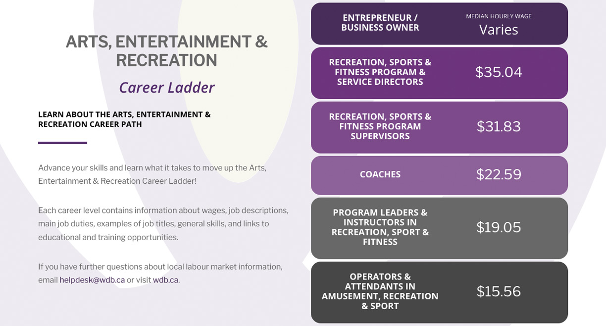 Arts Entertainment Recreation Career Ladder Cover