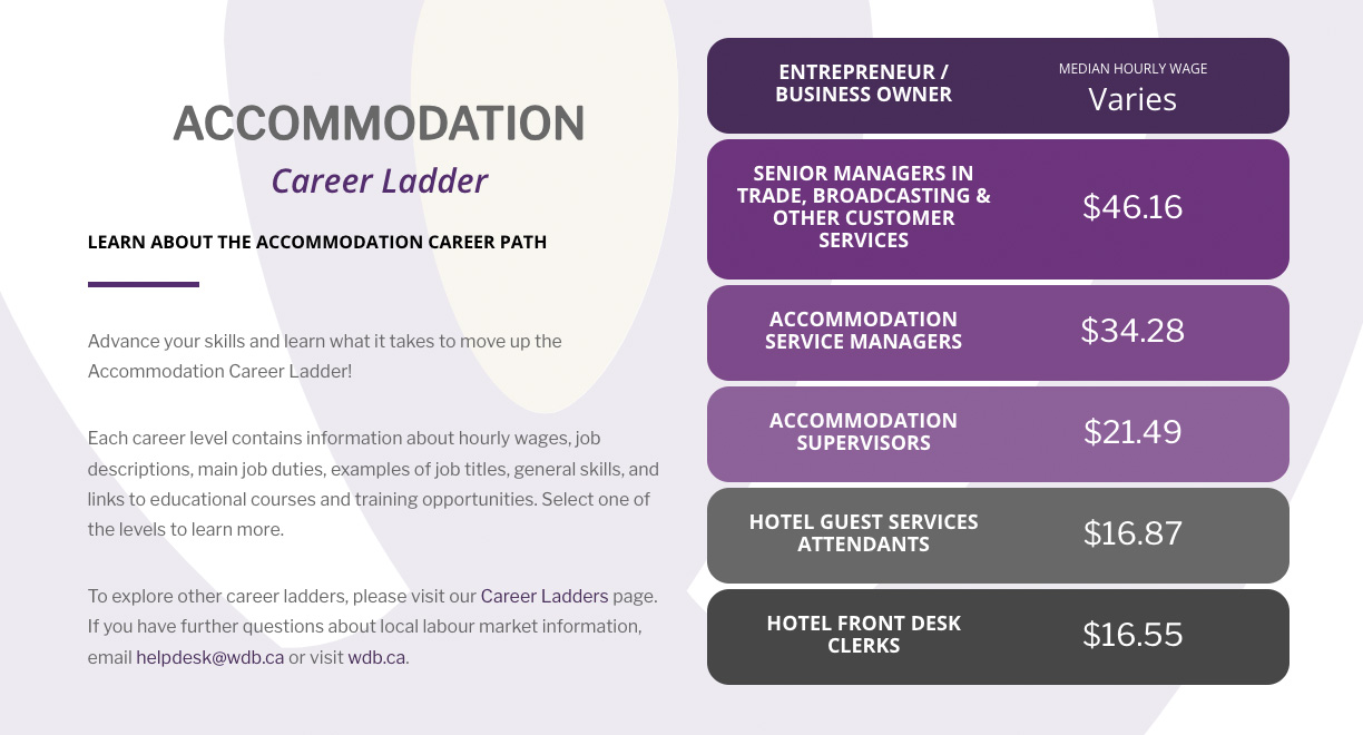 Accommodation Career Ladder Cover Image