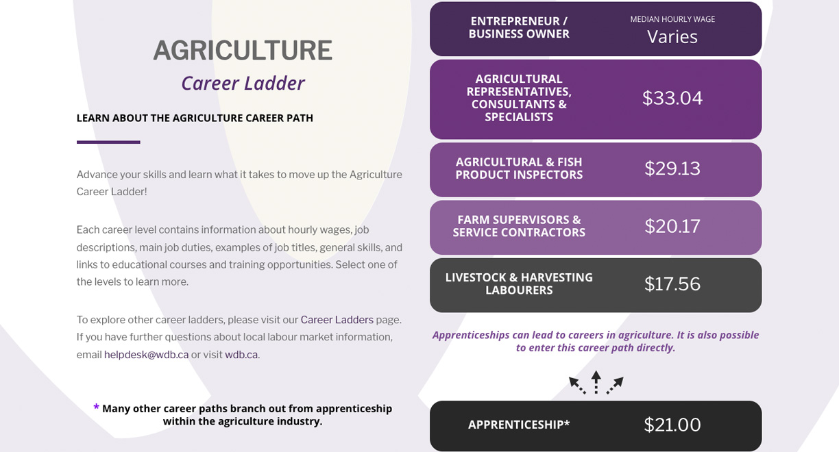 Agriculture Career Ladder Cover image