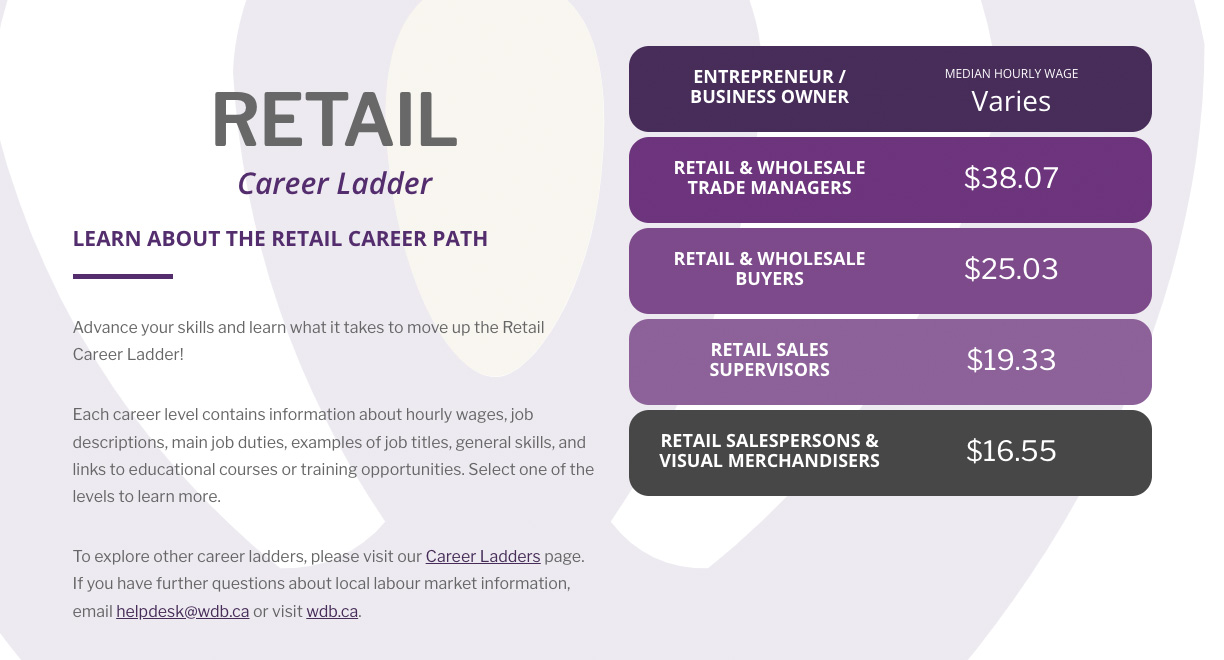 Retail Career Ladder Cover Image