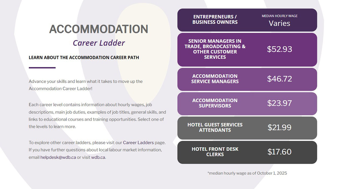 Accommodation Career Ladder Cover