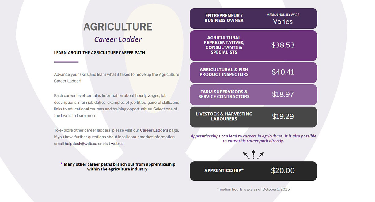 agriculture-career-ladder-cover-2 Agriculture Career Ladder Cover