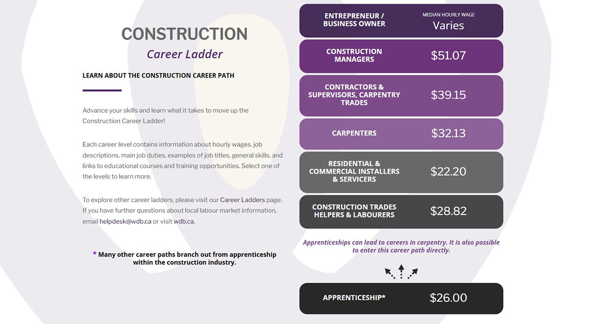 Construction Career Ladder Cover