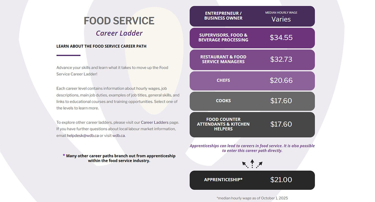 line-cook-career-ladder-cover-thumb Food Service Career Ladder Cover