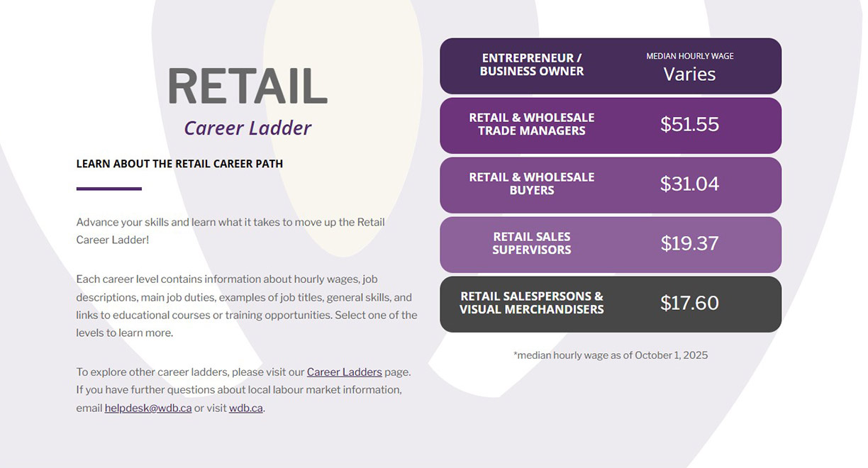 Retail Career Ladder Cover