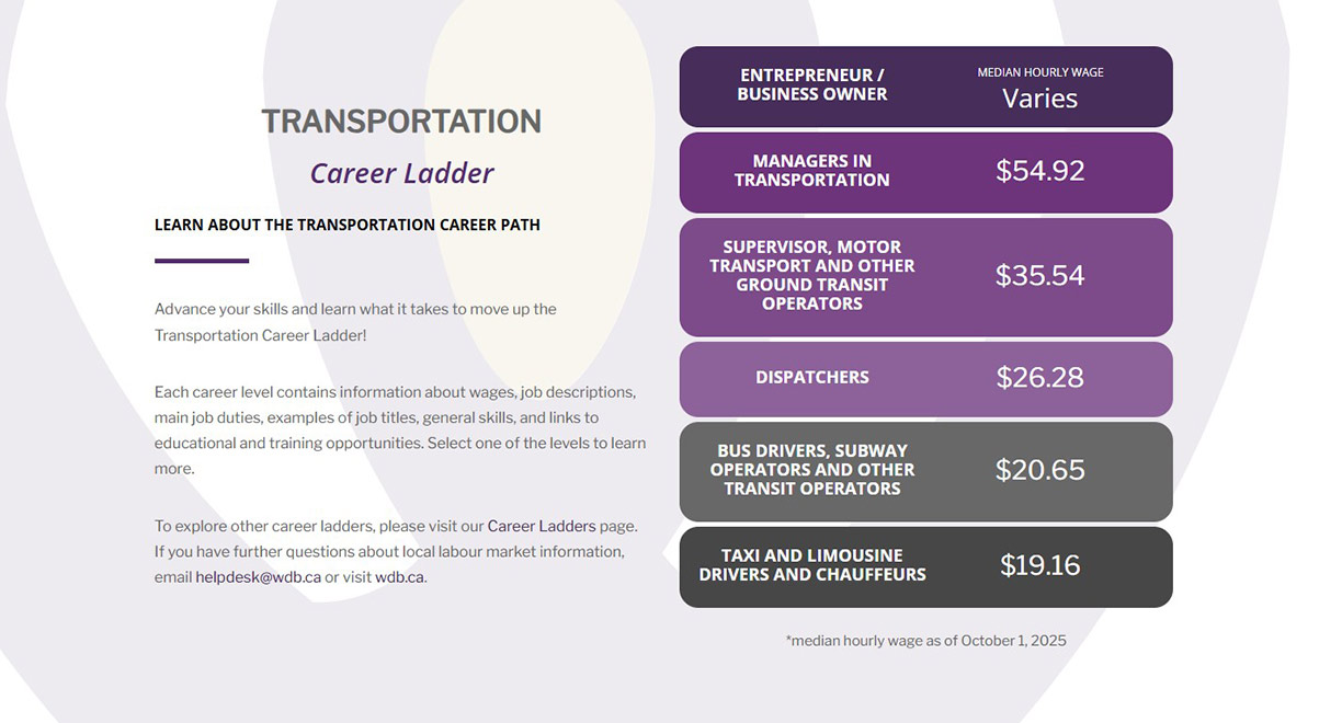 Transportation Career Ladder cover